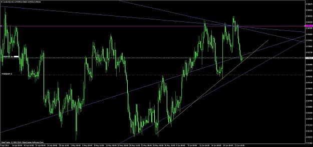 Click to Enlarge

Name: audusd #11.jpg
Size: 252 KB