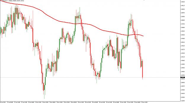 Click to Enlarge

Name: 1 gbp nzd short.jpg
Size: 237 KB
