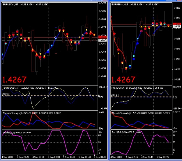 Click to Enlarge

Name: CCI stoch Scalp 1e.jpg
Size: 141 KB