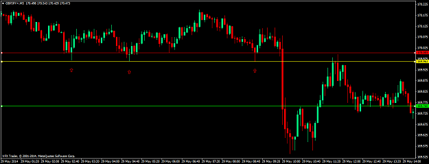 Click to Enlarge

Name: gbpjpy+m5.png
Size: 38 KB
