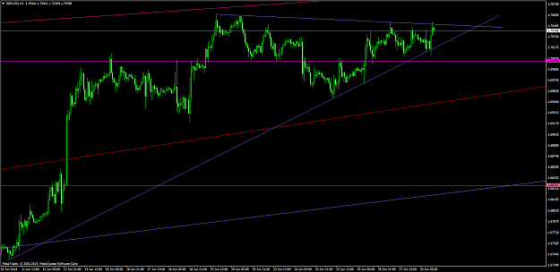 Click to Enlarge

Name: gbpusd #1.png
Size: 55 KB