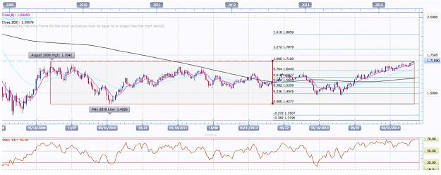 Click to Enlarge

Name: GBP:USD Weekly.jpg
Size: 441 KB