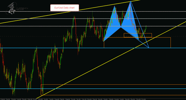 Click to Enlarge

Name: EurUsd.Daily.gif
Size: 61 KB