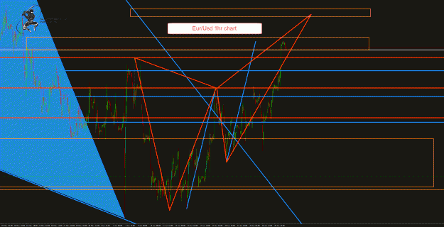 Click to Enlarge

Name: EurUsd 1hr.gif
Size: 67 KB