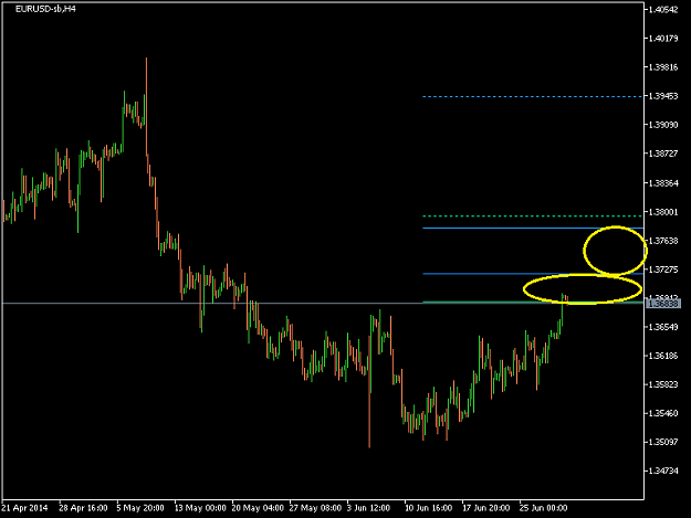 Click to Enlarge

Name: EURUSD-sbH4 2014 Jul 01 A.png
Size: 10 KB