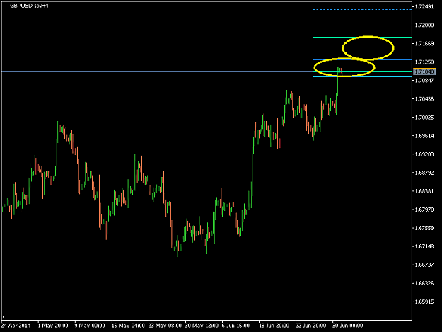 Click to Enlarge

Name: GBPUSD-sbH4 2014 Jul 01 A.png
Size: 10 KB