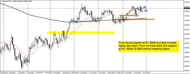 Click to Enlarge

Name: audusd 30-june-14.png
Size: 41 KB