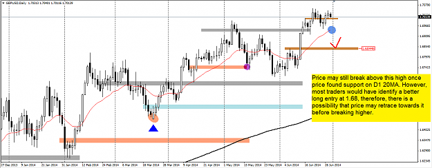 Click to Enlarge

Name: gbpusd 30-june-14.png
Size: 44 KB