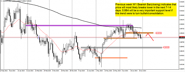 Click to Enlarge

Name: usdchf 30-june-14.png
Size: 44 KB