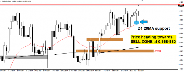 Click to Enlarge

Name: audusd 1-july-14.png
Size: 43 KB