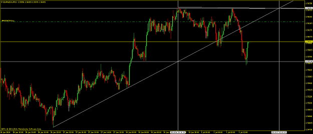 Click to Enlarge

Name: eurnzd15min.png
Size: 16 KB