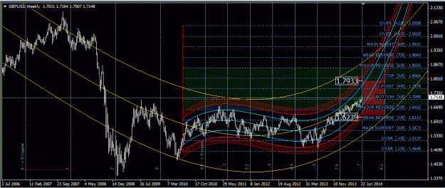Click to Enlarge

Name: gbpusd_weekly.gif
Size: 47 KB