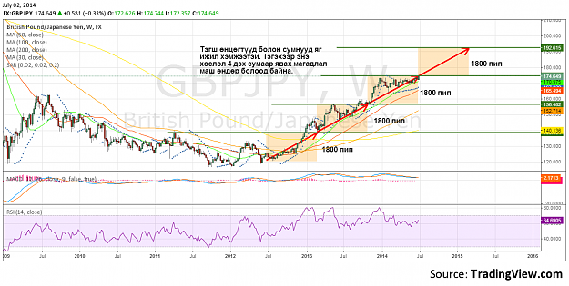 Click to Enlarge

Name: GBPJPY WEEK 20140702.png
Size: 121 KB