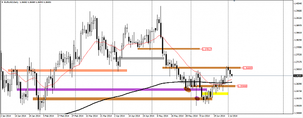 Click to Enlarge

Name: eurusd 3-june-14 daily update.png
Size: 41 KB