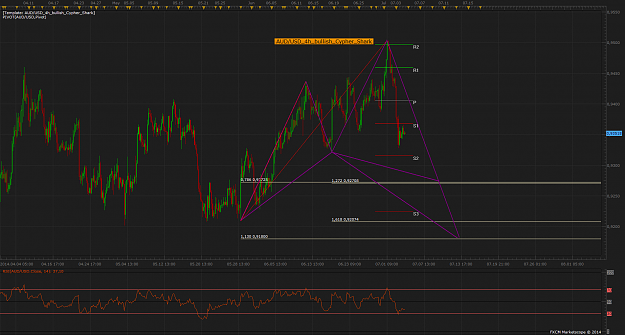 Click to Enlarge

Name: AUD_USD_4h_bullish_Cypher_Shark.png
Size: 112 KB