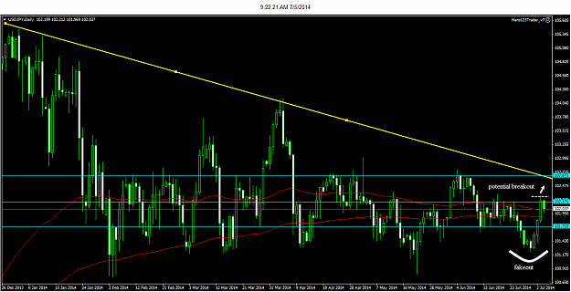 Click to Enlarge

Name: 7-5-2014 9-22-21 AM_usdjpy_daily.png
Size: 35 KB
