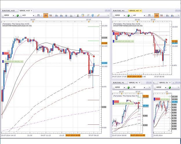 Click to Enlarge

Name: DAX 30 12pips.jpg
Size: 349 KB