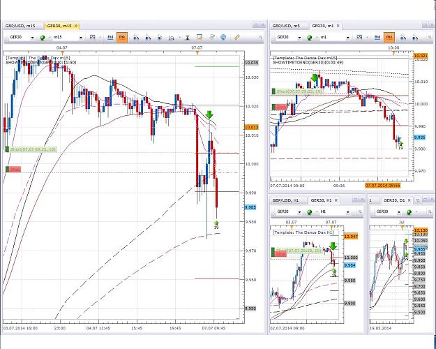 Click to Enlarge

Name: DAX 30 TS1 7 Pips partial profit 19.jpg
Size: 344 KB