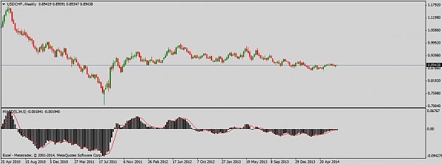 Click to Enlarge

Name: USDCHF.Weekly.png
Size: 22 KB