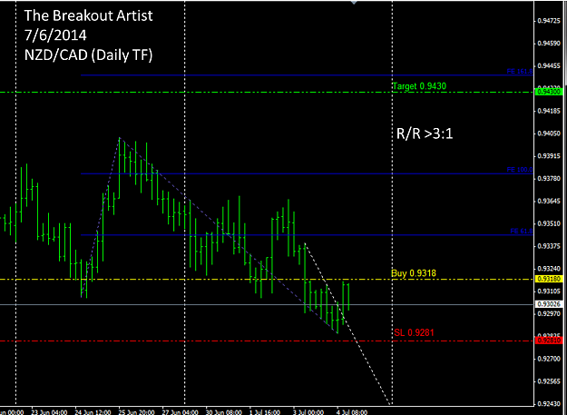 Click to Enlarge

Name: nzdcad 07062014.png
Size: 176 KB