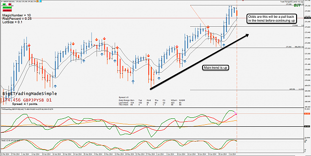 Click to Enlarge

Name: 7th July 14 GBP:JPY D1 Chart.png
Size: 168 KB