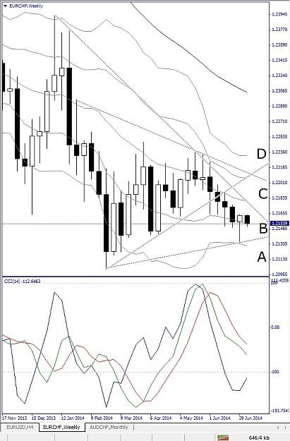 Click to Enlarge

Name: EURCHF, Weekly, 2014 July 08.jpg
Size: 157 KB