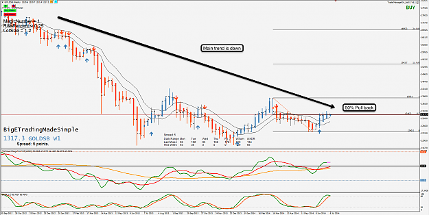Click to Enlarge

Name: 8th July 14 Gold W1 Chart.png
Size: 168 KB