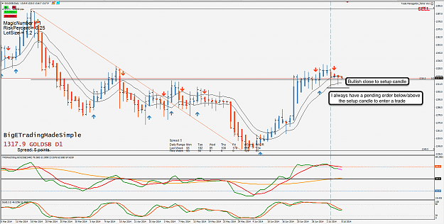 Click to Enlarge

Name: 8th July 14 Gold D1 Chart.png
Size: 146 KB