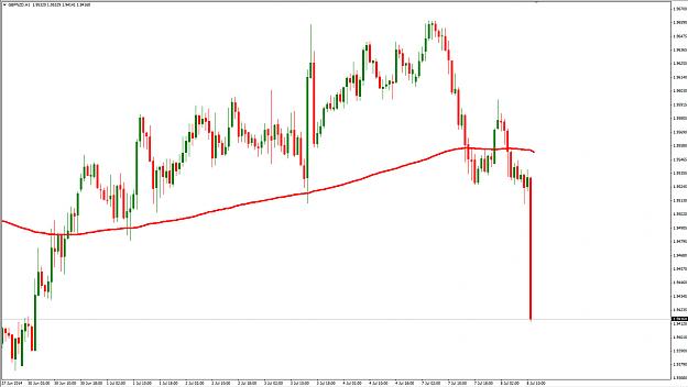 Click to Enlarge

Name: gbp nzd.jpg
Size: 207 KB