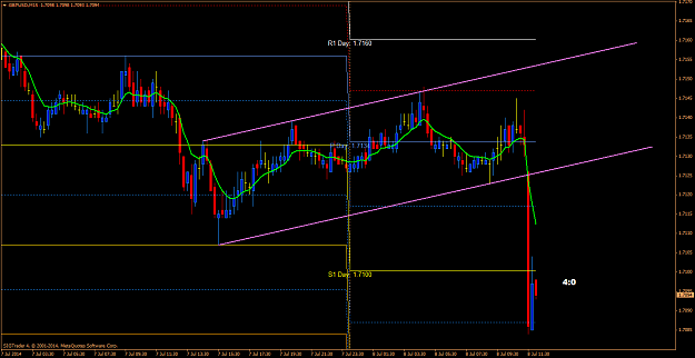 Click to Enlarge

Name: gbpusd594.png
Size: 58 KB