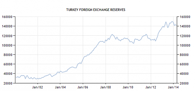 Click to Enlarge

Name: 140606 Turkey Forex Reserves.png
Size: 15 KB