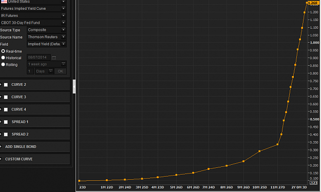 Click to Enlarge

Name: IR futures curve.png
Size: 42 KB