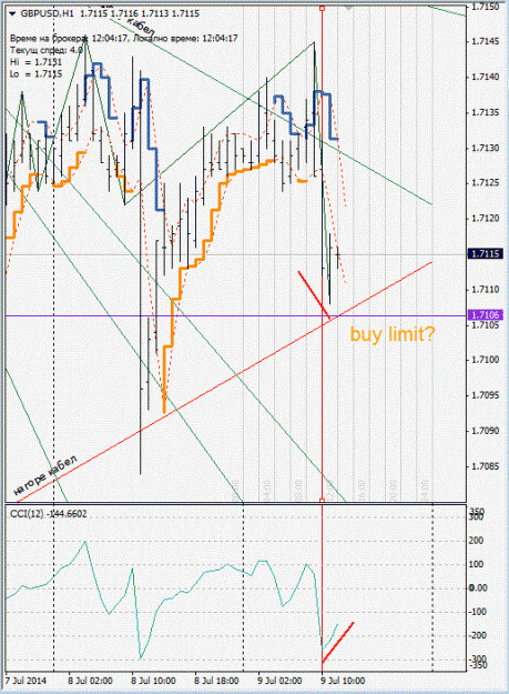Click to Enlarge

Name: gbpusd_H1.gif
Size: 128 KB