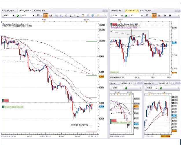 Click to Enlarge

Name: DAX 9.7. 1 21Pips.jpg
Size: 352 KB