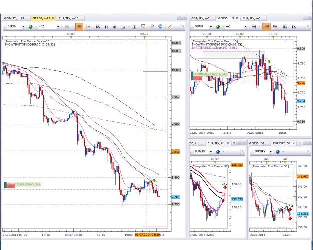 Click to Enlarge

Name: DAX 9.7. -1 BE 3pips.jpg
Size: 345 KB
