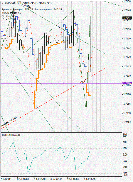 Click to Enlarge

Name: gbpusd_H1.gif
Size: 124 KB