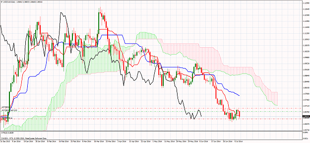Click to Enlarge

Name: 7-7-14 usdcad daily tf.png
Size: 101 KB
