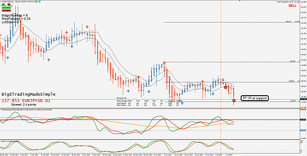 Click to Enlarge

Name: 10th July 14 EUR:JPY D1 Chart.png
Size: 132 KB