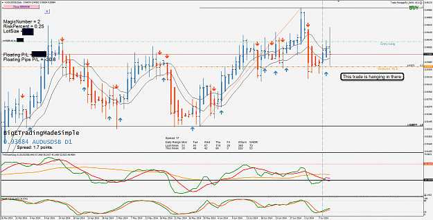 Click to Enlarge

Name: 10th July 14 AUD:USD D1 Chart.png
Size: 144 KB