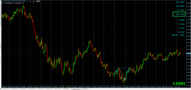 Click to Enlarge

Name: AudUsd - Status 7-12-2014.png
Size: 78 KB