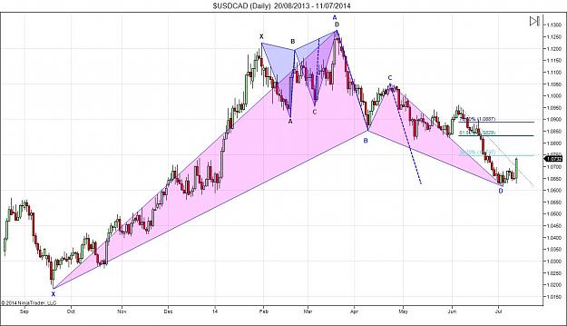 Click to Enlarge

Name: $USDCAD (Daily)  20_08_2013 - 11_07_2014_FF.jpg
Size: 101 KB