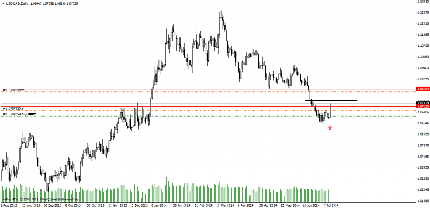 Click to Enlarge

Name: usdcaddaily.png
Size: 25 KB