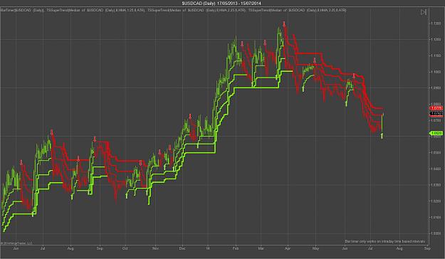 Click to Enlarge

Name: $USDCAD (Daily).jpg
Size: 141 KB