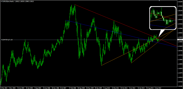 Click to Enlarge

Name: EURUSD - Weekly (14.07.2014) 2.png
Size: 31 KB