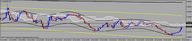 Click to Enlarge

Name: audusd-m1.png
Size: 31 KB