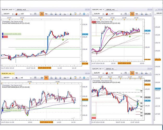 Click to Enlarge

Name: EJ 14.07. -2 Constrainment confluence 6 pips slow progress.jpg
Size: 399 KB