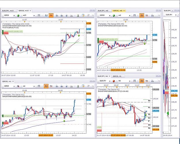 Click to Enlarge

Name: DAX 14.07. -1 Confluence 7Pips.jpg
Size: 421 KB