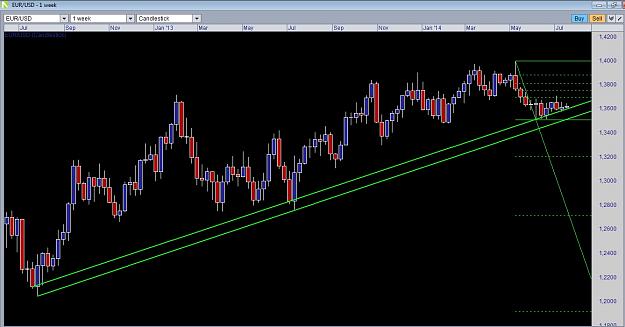 Click to Enlarge

Name: weekly view eurusd.jpg
Size: 153 KB