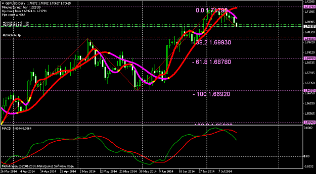 Click to Enlarge

Name: gbpusd-d1-triple-a-investment-3.png
Size: 48 KB