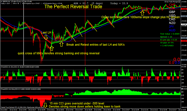 Click to Enlarge

Name: The perfect reversal trade.png
Size: 83 KB